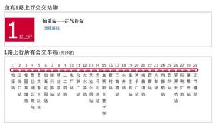 宜賓公交1路