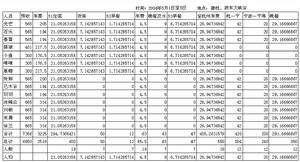 （圖）財務情況說明書