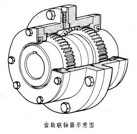 齒輪聯軸器