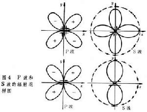 地球靜力學