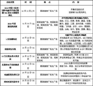 2010中國（杭州）國際電腦節活動詳細介紹表