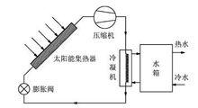 熱虹吸式冷凝器制熱系統