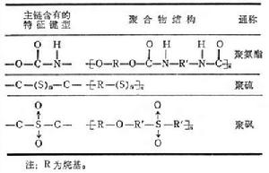 雜鏈高分子