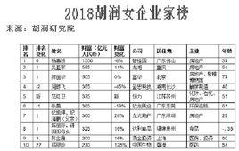 2018胡潤女企業家榜