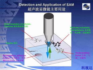 聲掃描顯微鏡（聲學微鏡）C-SAM（SAT）