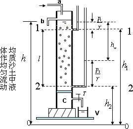 達西公式