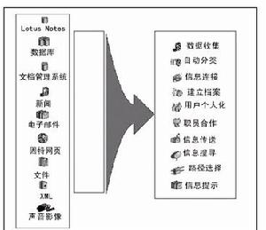 結構化信息