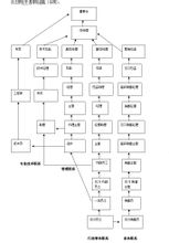 員工職業生涯規劃管理