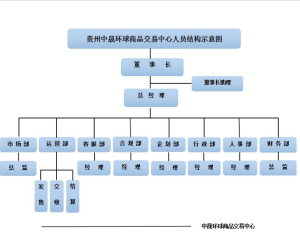 公司結構