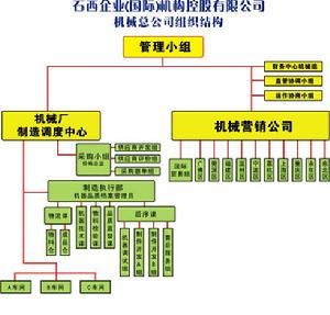 石西企業(國際)機構控股有限公司