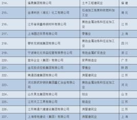 中國民營企業強名錄