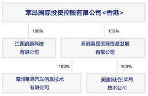 （圖）凱源科技有限公司