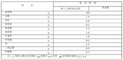 中華人民共和國國家標準：溫室蔬菜產地環境質量評價標準