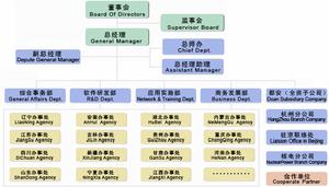 公司組織機構