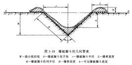 爆破漏斗