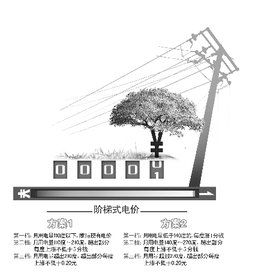 居民階梯電價