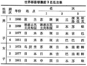 排球重大國際比賽