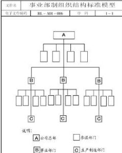 事業部制