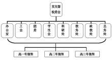 機構組織圖片