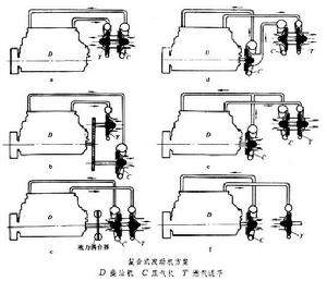 複合式發動機