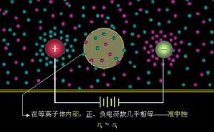 二體碰撞