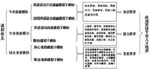 蕪湖職業技術學院外語系