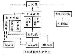 英國憲法