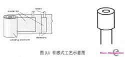 聚萘乙酯薄膜電容器