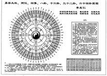 易學太極圖