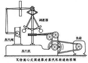 自動化技術史