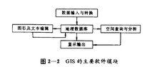 五大子系統