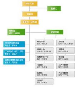 《組織管理心理學》