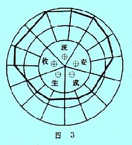 企業經營分析