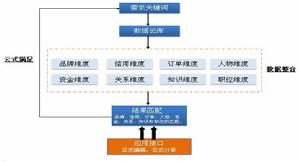 商務雲模式