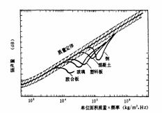 吻合效應