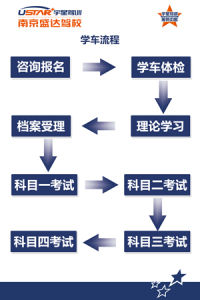 南京盛達駕校學車流程