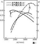 充氣效率