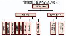 組織架構