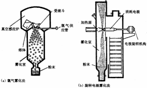 製備高氮鋼的粉末冶金技術