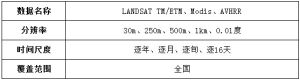 遙感衛星信息源