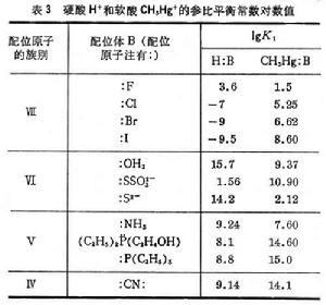 軟硬酸鹼理論