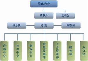 大力電工襄陽股份有限公司