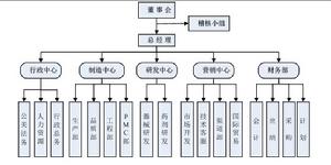 深圳市懷德科技發展有限公司