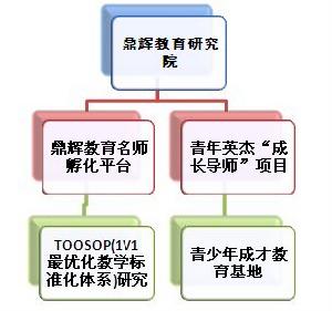 鼎輝教育研究院