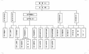 宜興市宇龍電爐成套設備有限公司