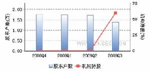 長春一東