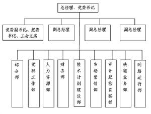 （圖）中國鐵通集團有限公司湖北分公司