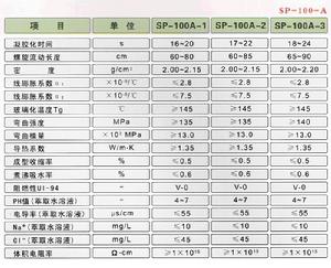 江蘇中鵬新材料股份有限公司