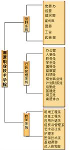 湘潭職業技術學院