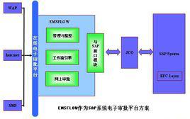 流程管理[管理學名詞]